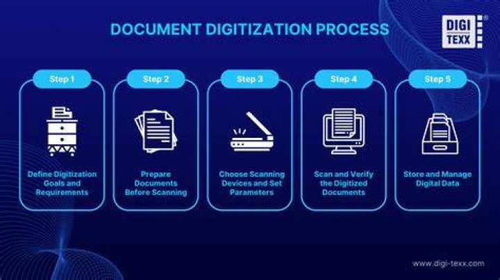 Why do businesses digitize?