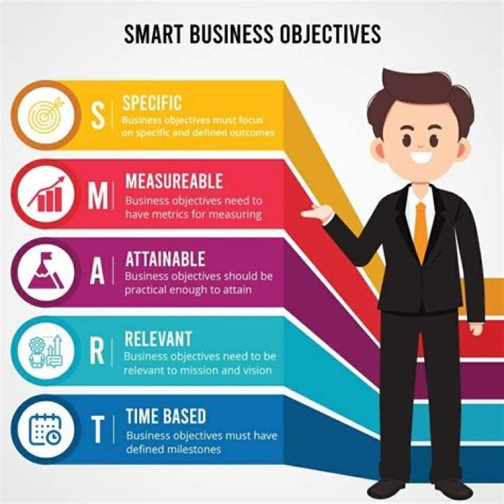 Why do companies have different aims and objectives?