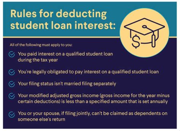 Why do I not qualify for student loan interest deduction?