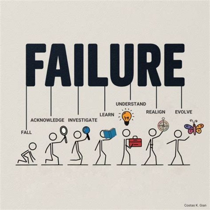 Why do organizations fail in their learning initiatives?
