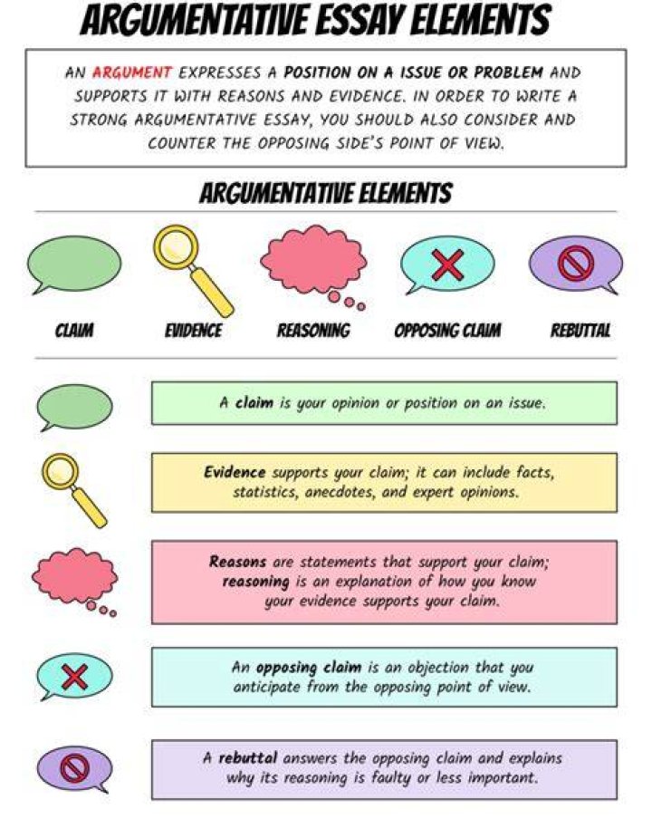 Why do we need to identify assumptions in arguments?