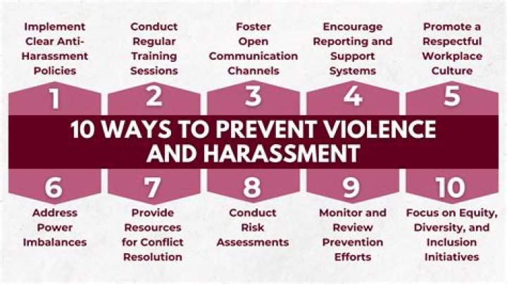 Why do we need to prevent violence?