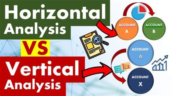 Why do we use horizontal and vertical analysis?