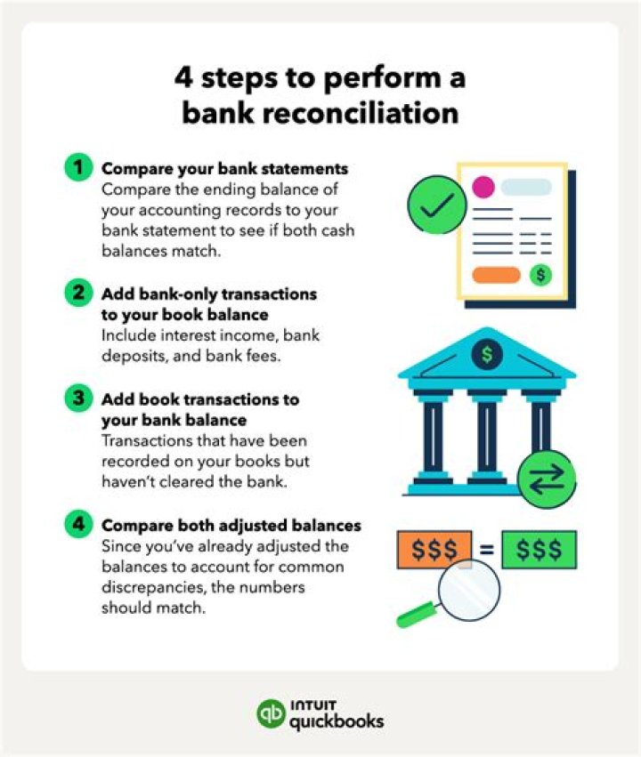 Why do you have to prepare adjusting entries once the bank reconciliation is complete?