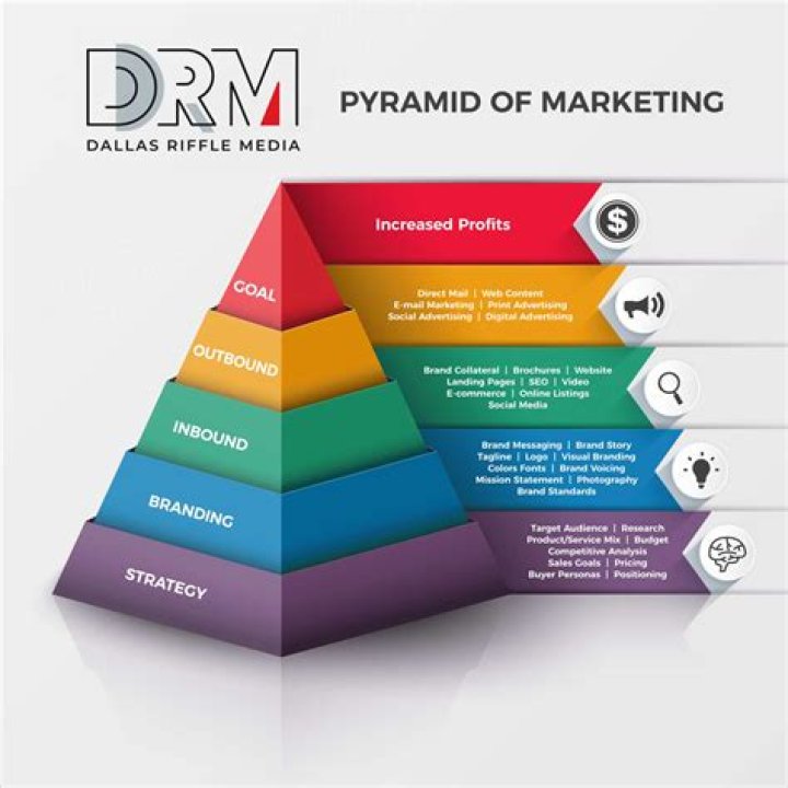 Why do you think selling is a profession?