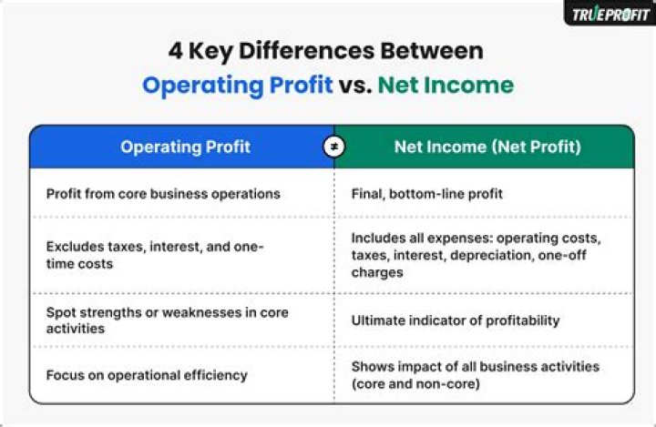 Why does a difference exist between net income and net cash flow from operating activities?