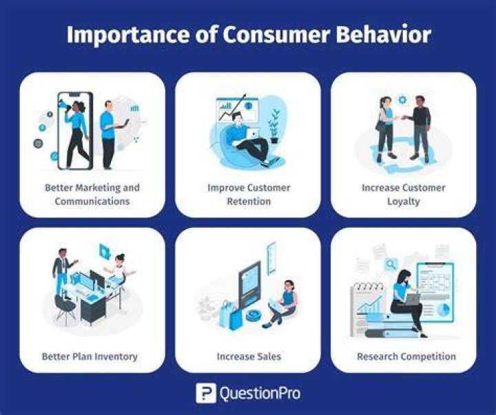 Why does consumer behavior affect business?