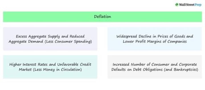 Why does deflation benefit lenders?