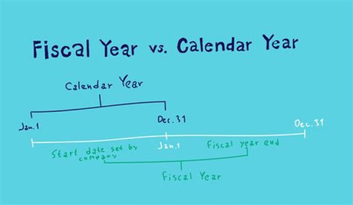 Why does the fiscal year start in July?