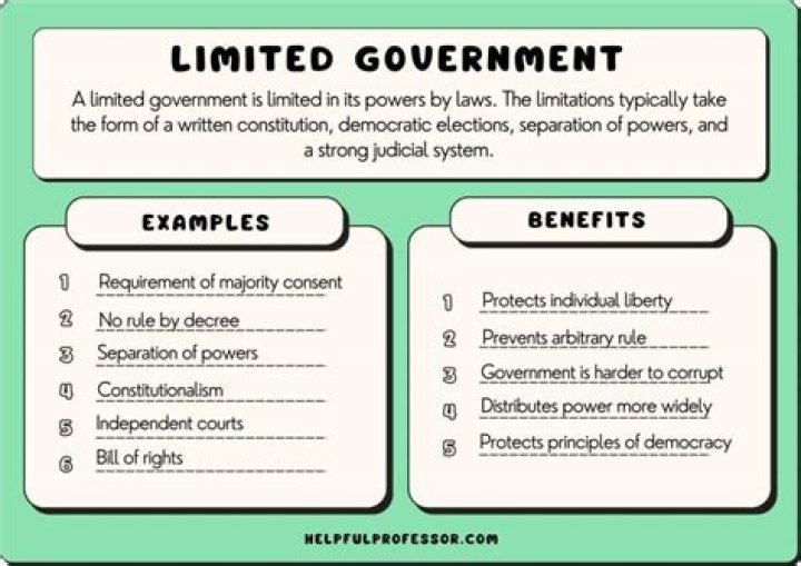 Why does the government pass laws that reduce competition?