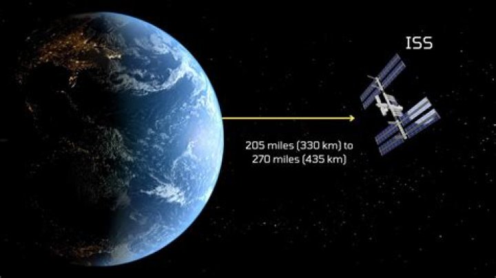 Why does the ISS viewable so many times?