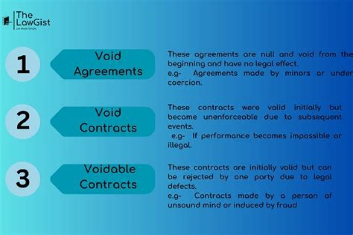 Why is a minor agreement void?