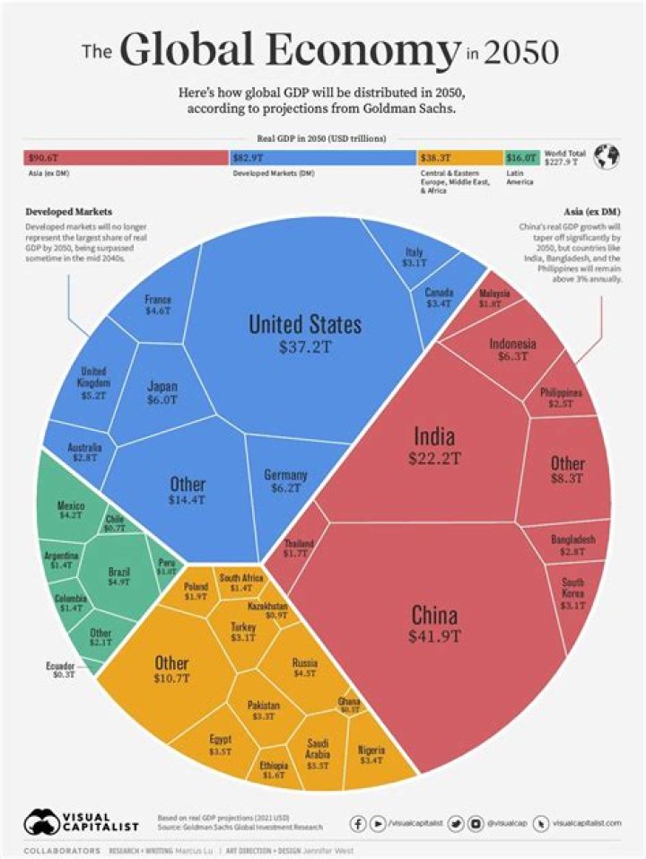 Why is an economy Total income equal to its expenditure?