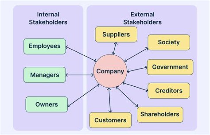 Why is business ethics important to stakeholders?