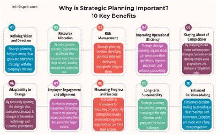 Why is careful planning important?