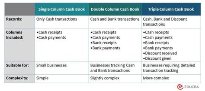 Why is cash book both journal and ledger?