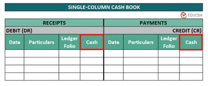 Why is cashbook called Journalised ledger?