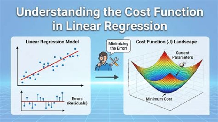 Why is cost function considered a linear function explain?