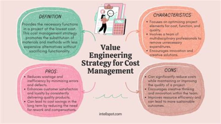 Why is costing important to an organization?