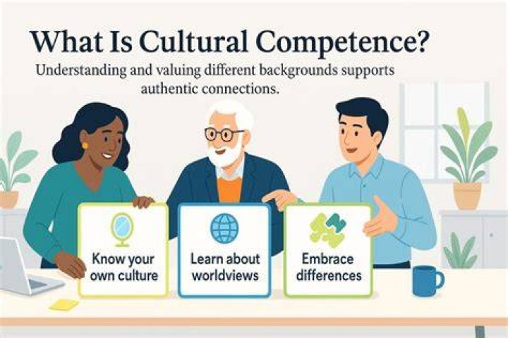 Why is cultural change necessary?