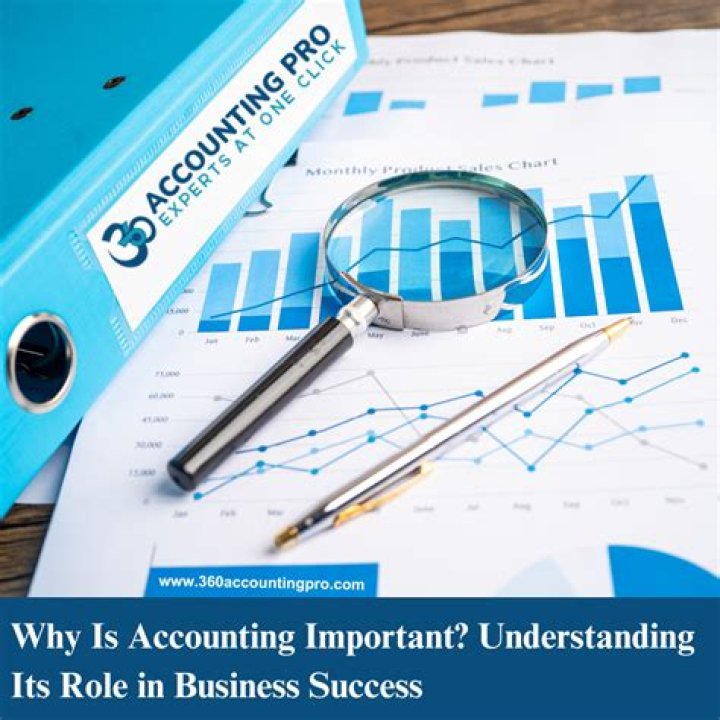Why is entity concept important in accounting?