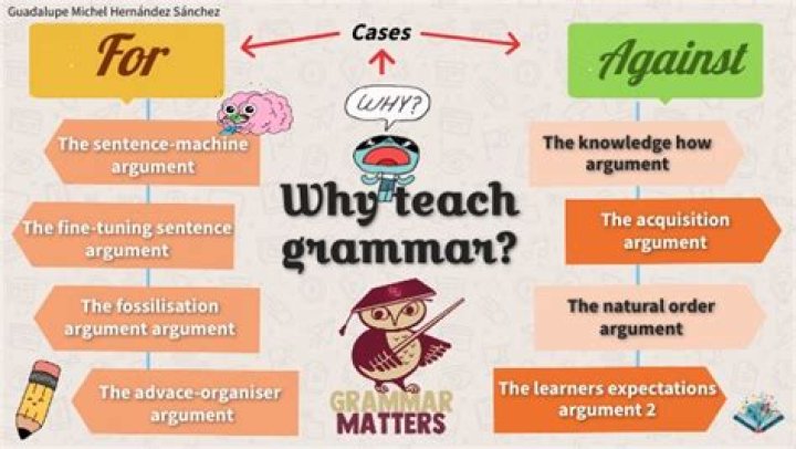 Why is grammar important for students?