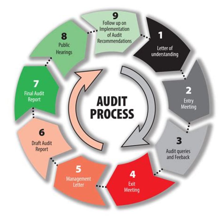Why is IFRS mentioned in the audit report?