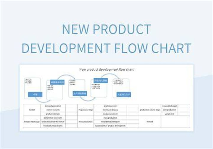 Why is it important for a company to develop new products?
