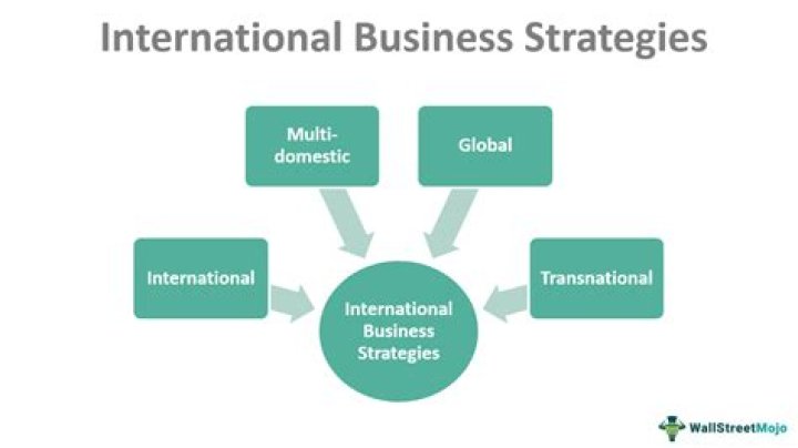 Why is it important for businesses to trade internationally?