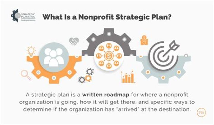 Why is it important for nonprofits to have strategic plans?