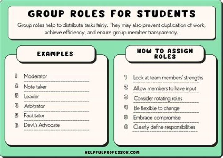 Why is it important to assign roles?