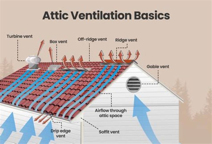 Why is it important to clean air vents?