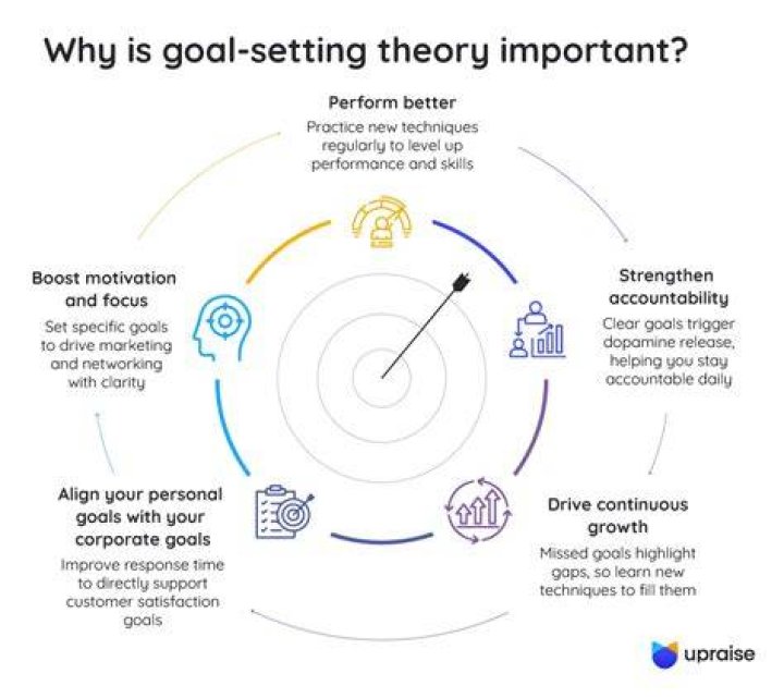 Why is it important to continue innovation?