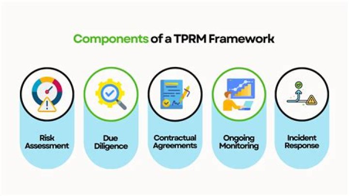Why is it important to correctly identify requirements?