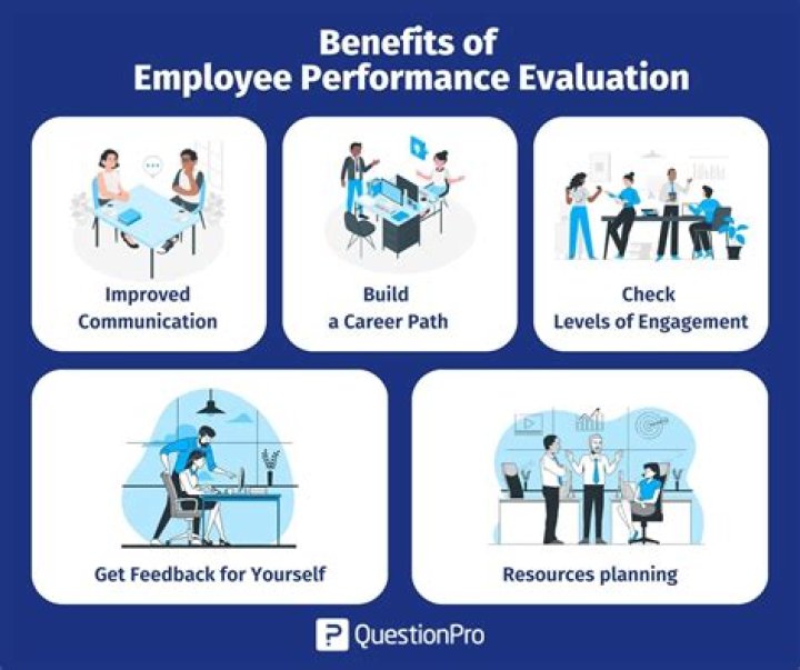Why is it important to evaluate a performance?