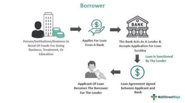 Why is it important to evaluate borrowers before lending funds?