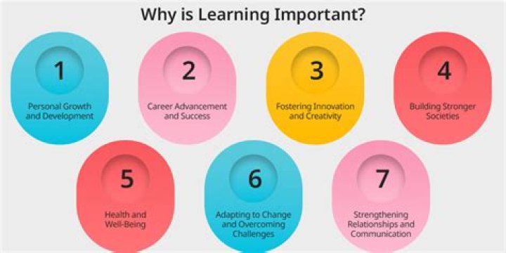 Why is it important to learn about careers?