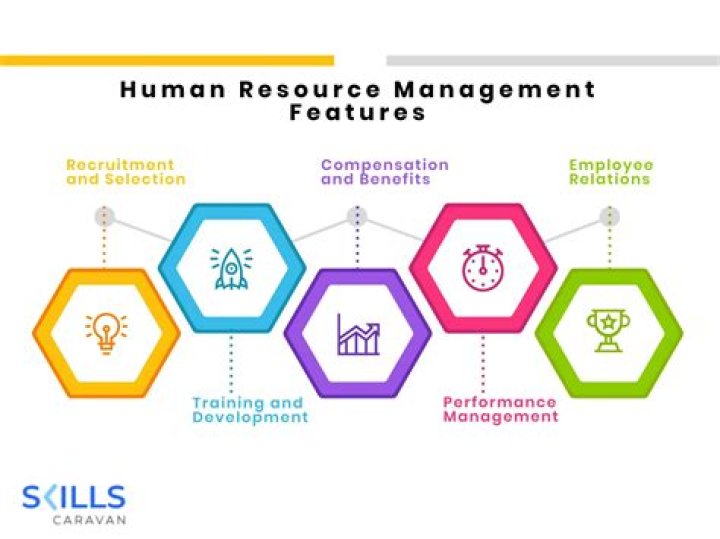 Why is it important to study human resource management as a student?