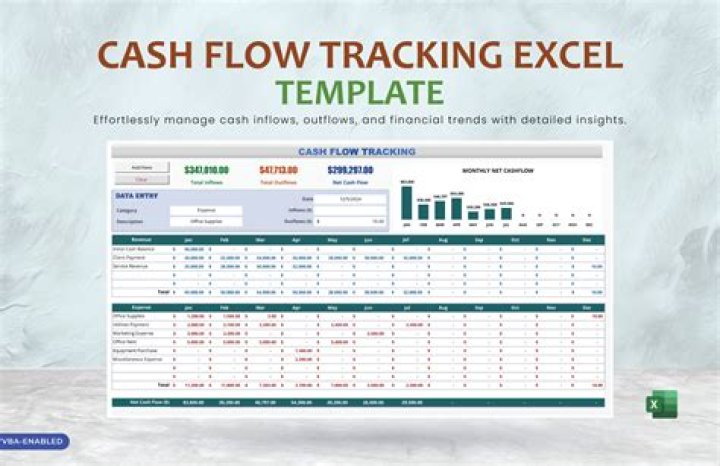 Why is it important to track both net income and cash flow?