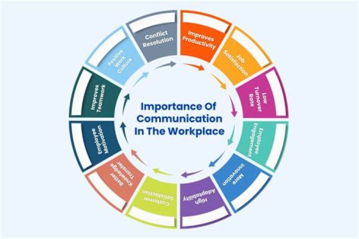 Why is it important to understand models of communication?