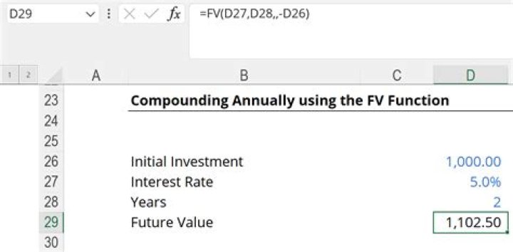 Why is it important to understand the calculations for FV and PV of monetary sums?