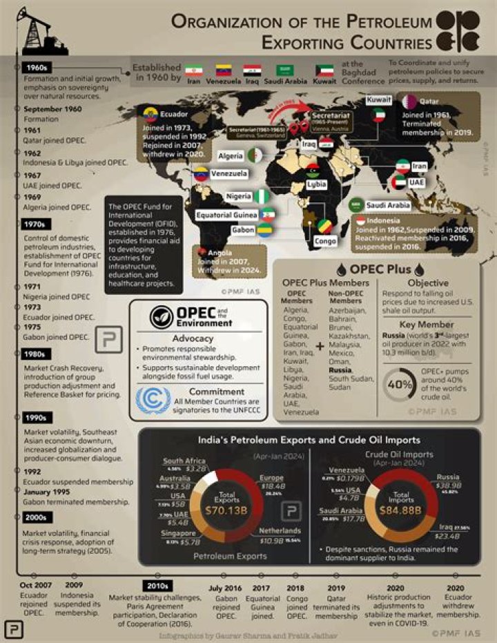 Why is Mexico not in OPEC?