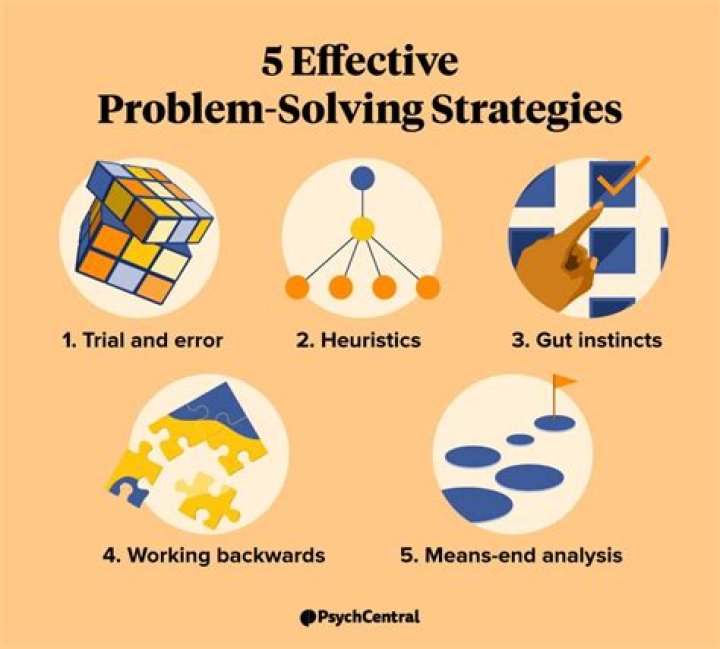Why is problem solving so difficult?