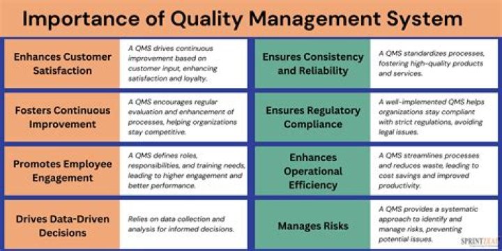 Why is quality important in operations management?