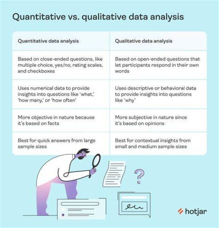 Why is quantitative analysis important for managers?