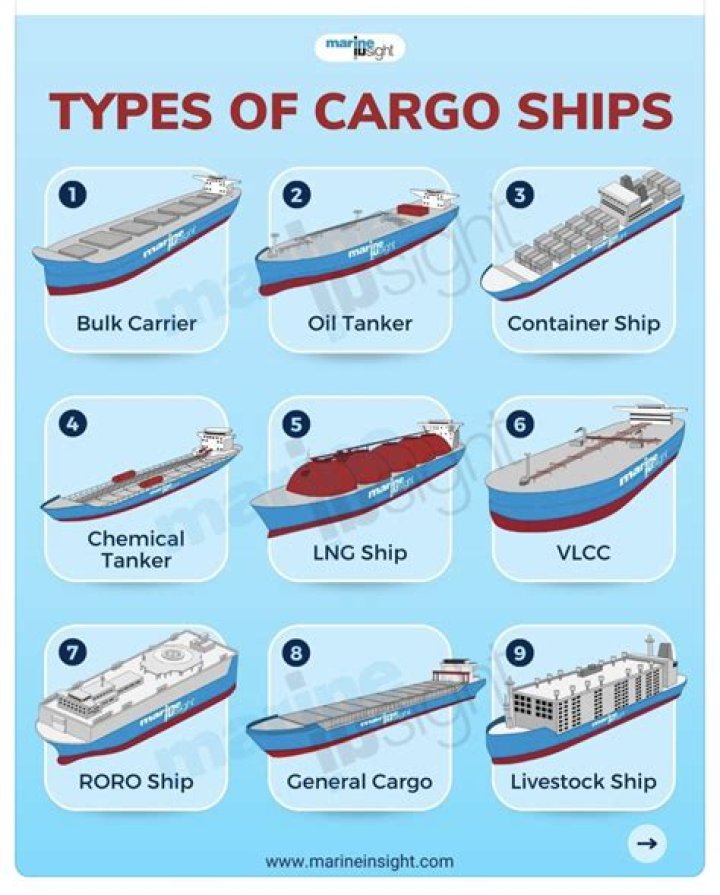 Why is ship delivery called cargo?