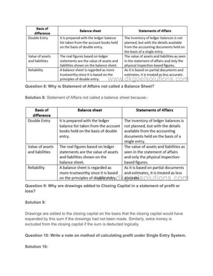 Why is statement of affairs not called a balance sheet?