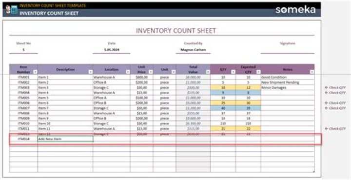 Why is taking a physical count of inventory An important aspect of inventory control?