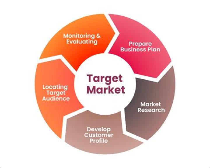 Why is the location essential for a business to succeed?