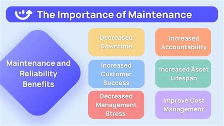 Why is the maintenance of equipment important?